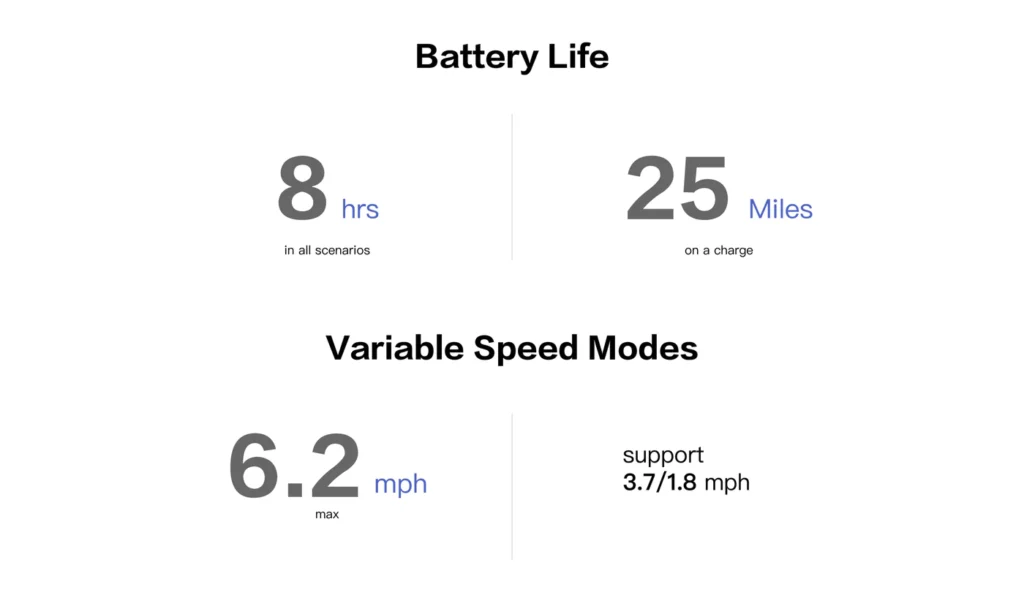 glashow mobility scooter battery life mobile
